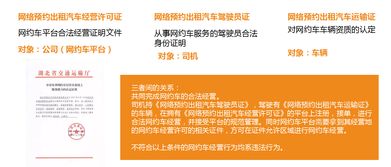2018年最新网约车从业资格证考试流程及攻略 —— 转行网络技术转让者的生存手册