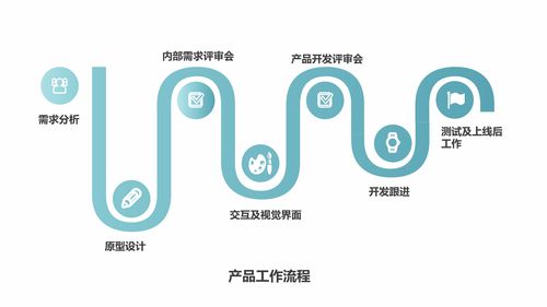 资深从业者的思考笔记 产品与运营在网络技术转让中的共生之道